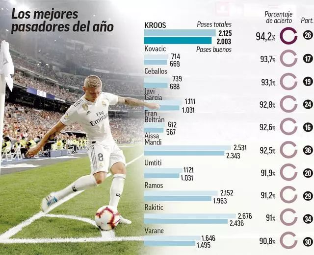 领先优势更 领先优势更